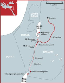 Red Dead Sea Red Dead Sea