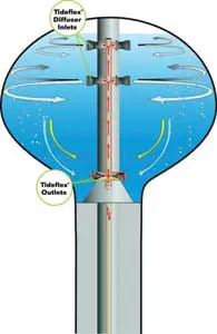 Red Valve Tideflex Diffusers Mixing system | WaterWorld
