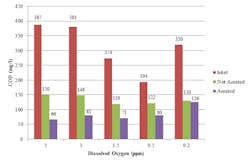 Reed Bed 2 Reed Bed 2