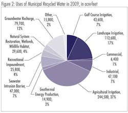 Rg02 1210ww Rg02 1210ww