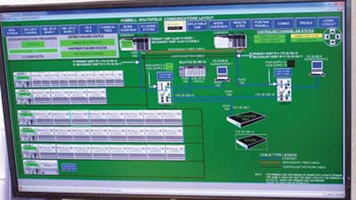 Rockwell Screen 1209ww