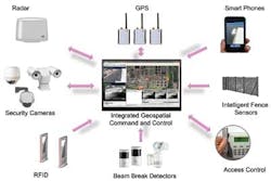 Safety Video Geospatial Water 1407ww Safety Video Geospatial Water 1407ww