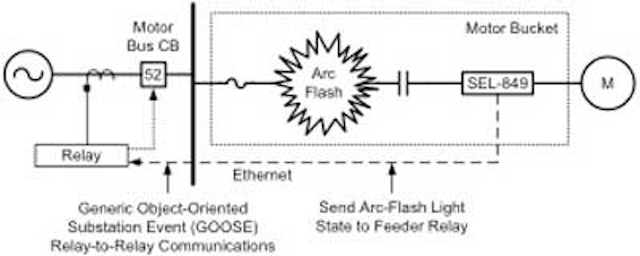 Schweitzer Fig4 1309ww