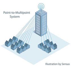 Sensus Dtech 1301ww Sensus Dtech 1301ww