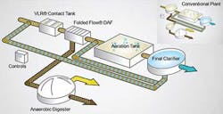 Siemens 1402ww Siemens 1402ww
