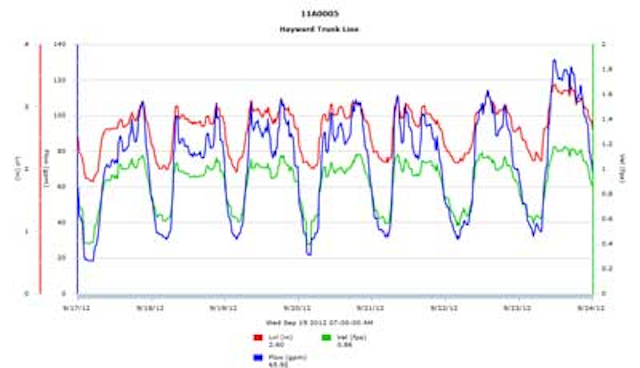 Sioux Falls Hach Disp After 1310ww