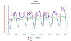 Sioux Falls Hach Disp After 1310ww Sioux Falls Hach Disp After 1310ww