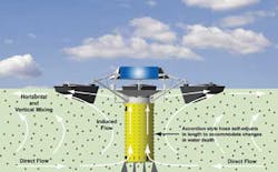 Solar Equalization 1209ww Solar Equalization 1209ww