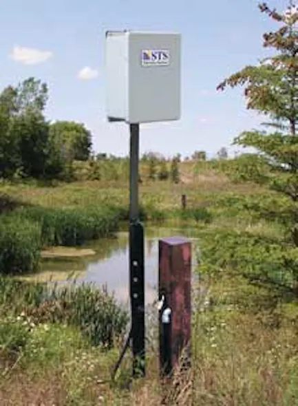 Level monitoring | WaterWorld