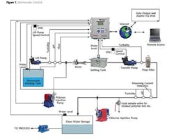 St01 1404ww St01 1404ww