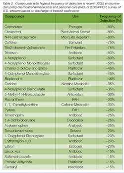 Stepping Up T2 Stepping Up T2