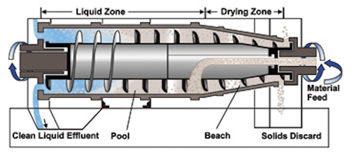 Sweco 518cutaway2