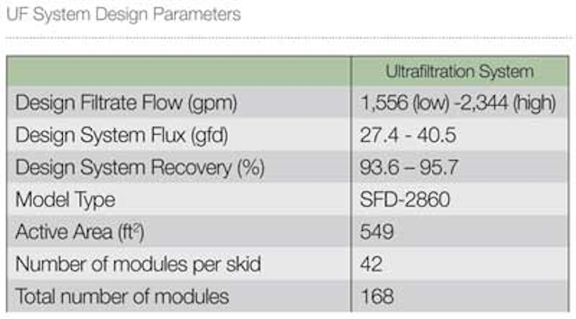 Table1 Pg32 1302ww