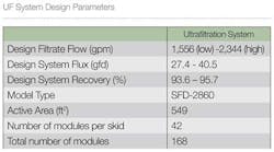 Table1 Pg32 1302ww Table1 Pg32 1302ww