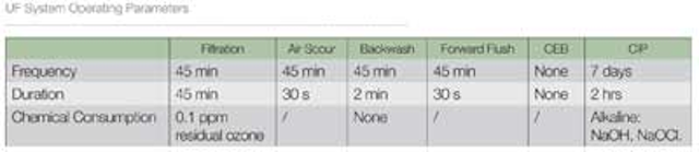 Table2 Pg32 1302ww