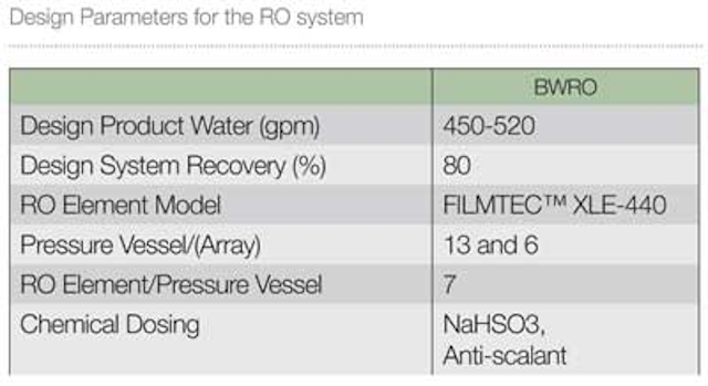 Table3 Pg32 1302ww