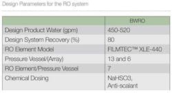 Table3 Pg32 1302ww Table3 Pg32 1302ww