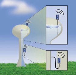 Tech Telog Tank Monitoring Tech Telog Tank Monitoring