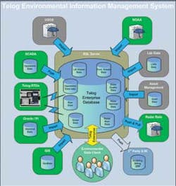 Telog Eims 1209ww Telog Eims 1209ww