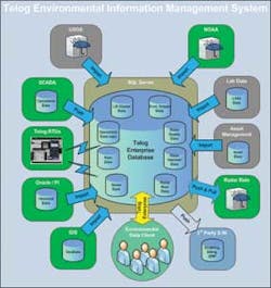 Telog Eims 1209ww Telog Eims 1209ww