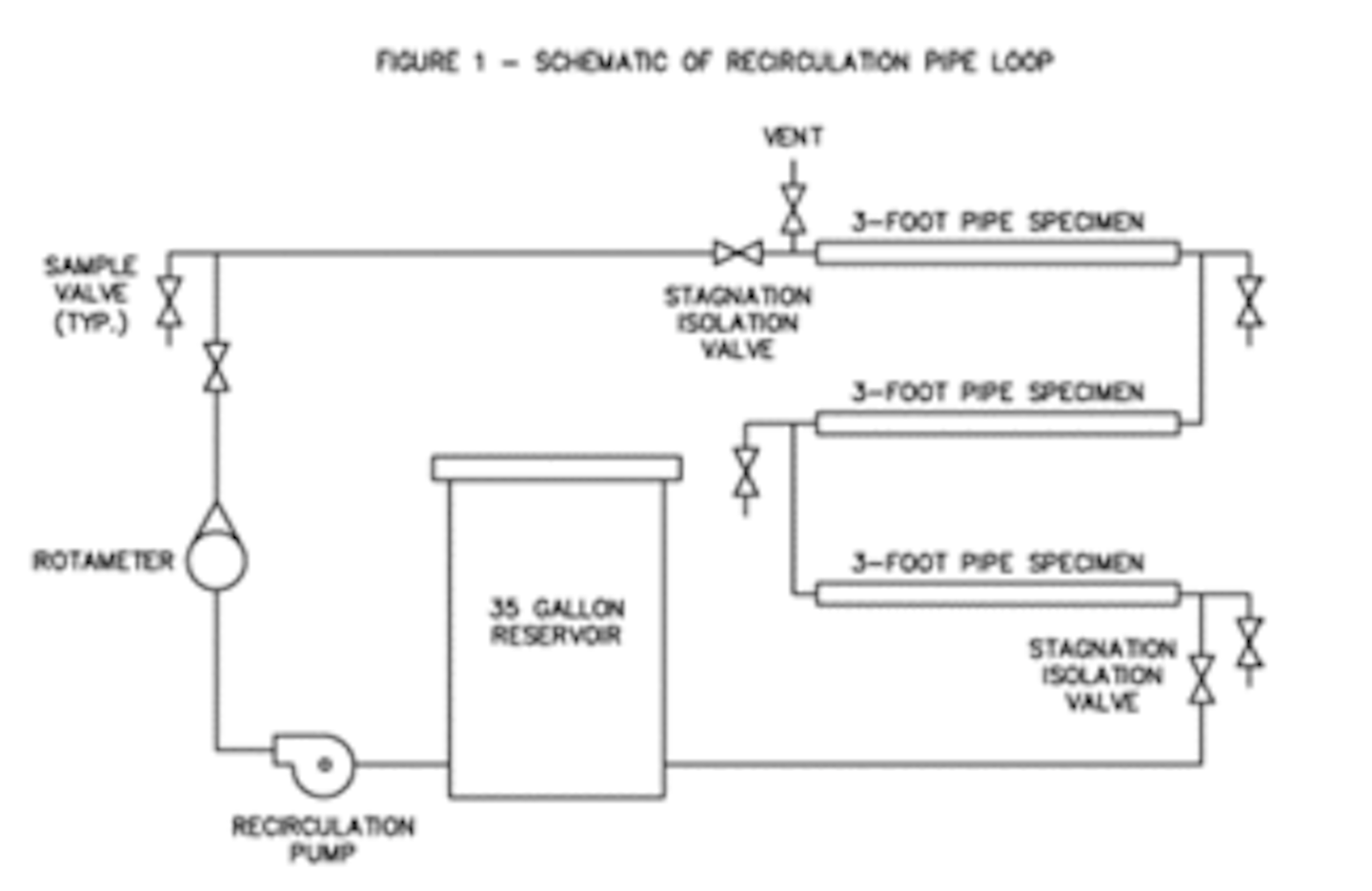 Recirculation Pipe Loop Testing Helps Develop Strategies For Minimizing 