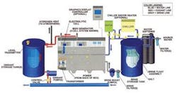 Th 0510wwmiox Processflow Th 0510wwmiox Processflow