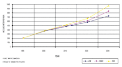 Th 0604waterdemand02 Th 0604waterdemand02