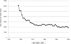 Th 0604waterdemand03 Th 0604waterdemand03