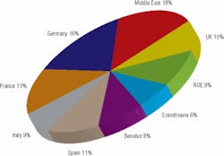 Th 0702wwiregional01 Th 0702wwiregional01