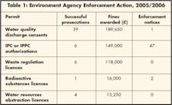 Th 0702wwirisk02 Th 0702wwirisk02