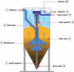 Th 0705wwicbfs01 Th 0705wwicbfs01