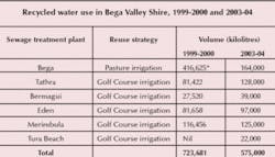 Th 0706wwibig01 Th 0706wwibig01