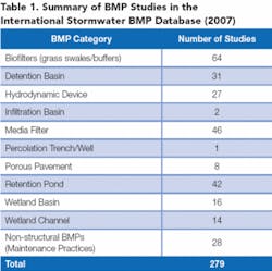 Th 0707wwassess01 Th 0707wwassess01