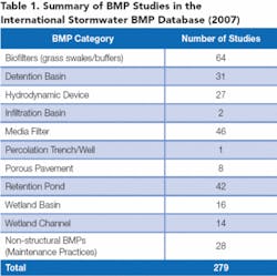 Th 0707wwassess01 Th 0707wwassess01