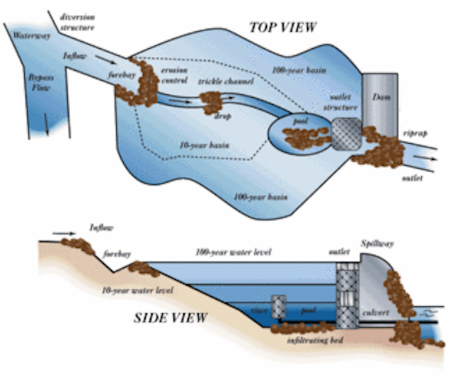 Stormwater Detention and Retention Systems | WaterWorld