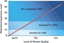 Th 0707wwepa02 Th 0707wwepa02