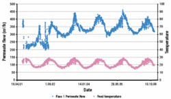 Th 0708wwimembrane03 Th 0708wwimembrane03