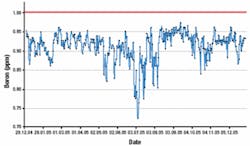 Th 0708wwimembrane05 Th 0708wwimembrane05