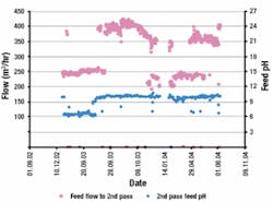 Th 0708wwimembrane06 Th 0708wwimembrane06