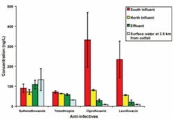 Th 0708wwiuniversites01 Th 0708wwiuniversites01