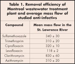Th 0708wwiuniversites02 Th 0708wwiuniversites02