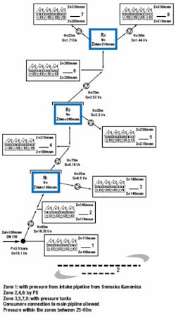 Th 0708wwiwatersytem04 Th 0708wwiwatersytem04