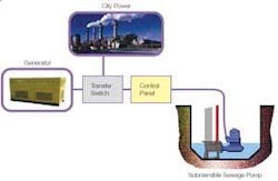 Th 0712pumping01 Th 0712pumping01