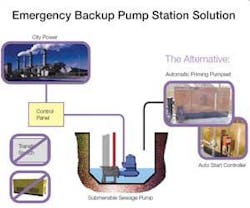 Th 0712pumping02 Th 0712pumping02