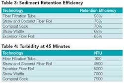 Th 0712standardized04 Th 0712standardized04