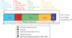 Th 0801wwilasvegas05 Th 0801wwilasvegas05