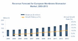 Th 0801wwimbrstill02 Th 0801wwimbrstill02