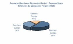 Th 0801wwimbrstill03 Th 0801wwimbrstill03