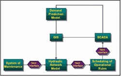 Th 0801wwiutility02 Th 0801wwiutility02