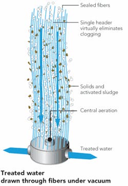 Th 0803mwwreclamation01 Th 0803mwwreclamation01